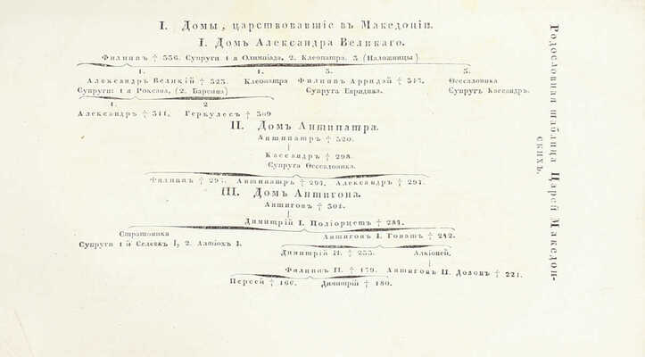 Погодин М.П. Лекции профессора Погодина по Герену о политике, связи и торговле главных народов древнего мира. [В 2 ч.]. Ч. 1-2. М.: Университетская тип., 1835–1836.